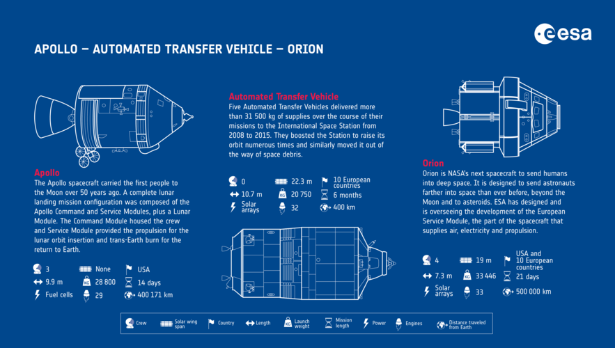 Apollo-ATV-Orion