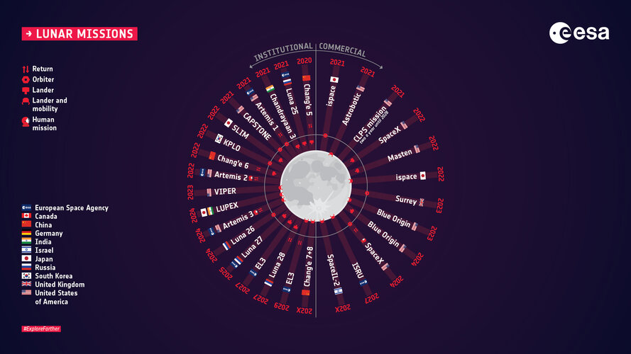 Lunar missions overview