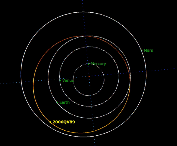Umlaufbahn des Asteroiden 2006 QV89
