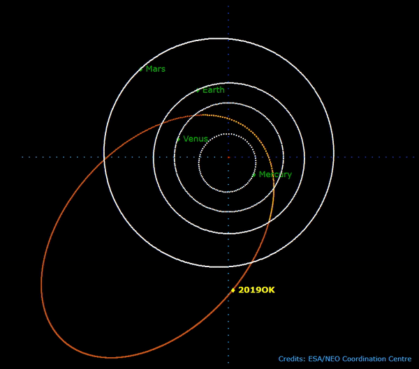 Highly elliptical orbit of asteroid 2019 OK