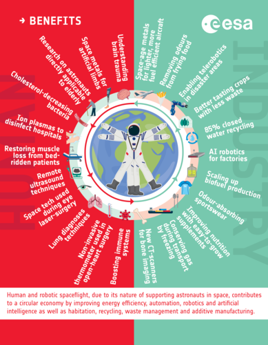 Human and robotic exploration benefits infographic