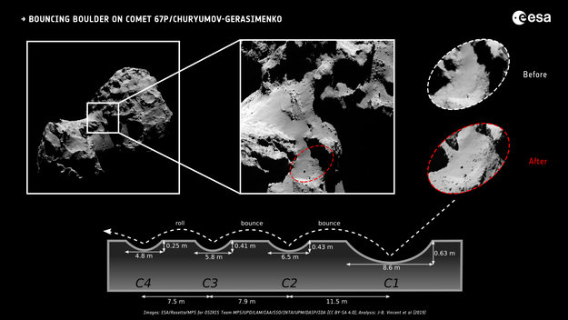 Klippeskred og rullende klipper på komet 67P/Churyumov-Gerasimenko 2014-2016