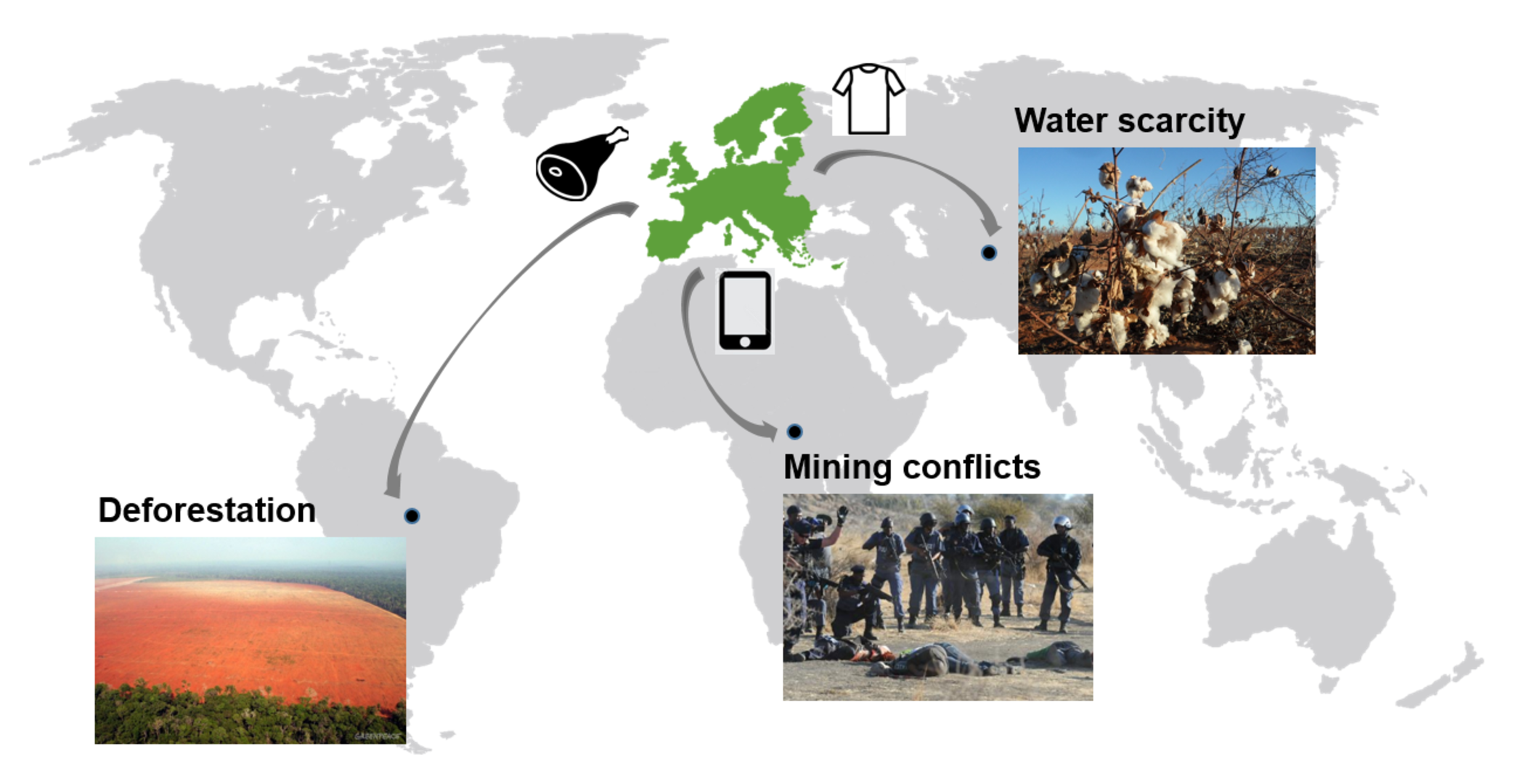 Tracing raw materials and their related impacts 