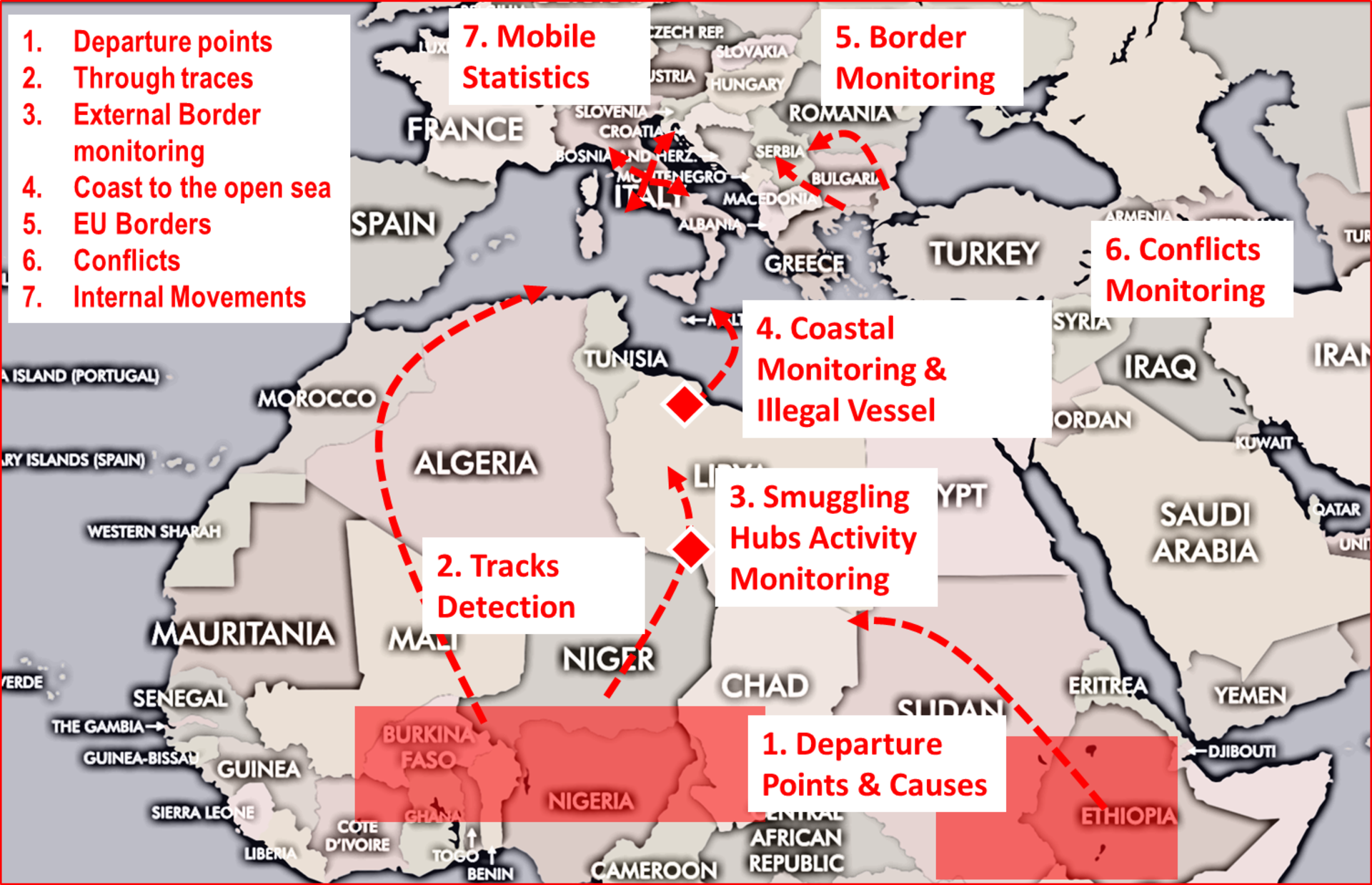 An overview of how big data could be used to monitor migration.