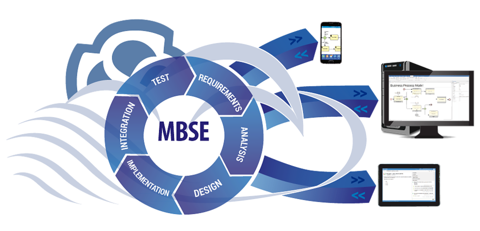 Model-based system engineering. (Credit: Sparx Systems) 