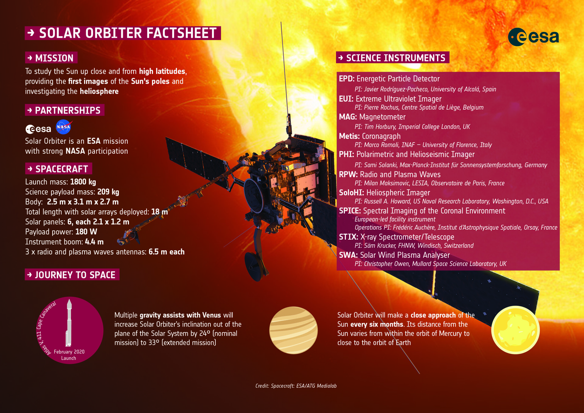 Solar Orbiter factsheet 