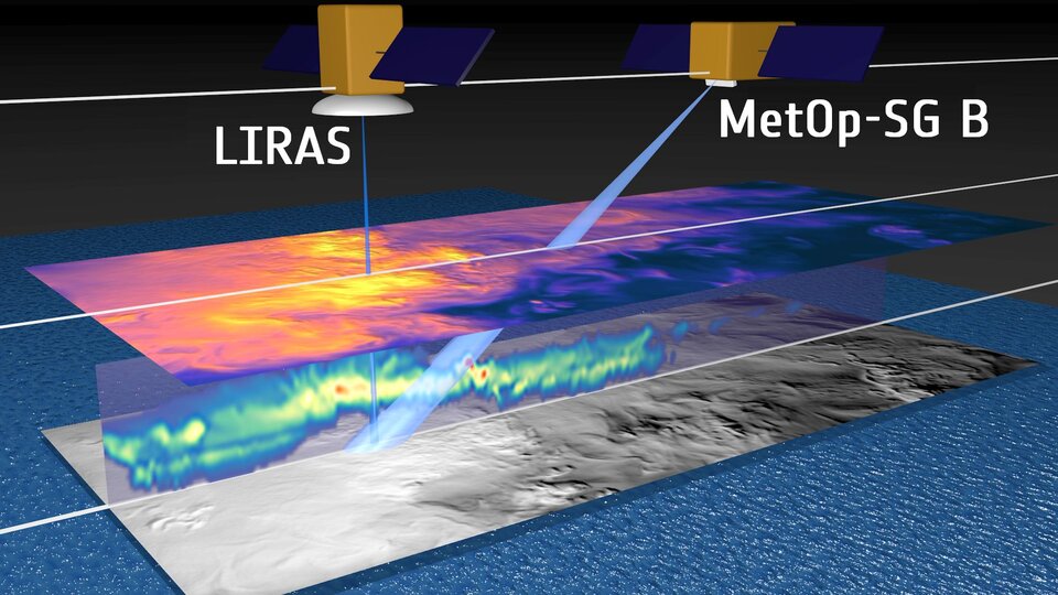 LIRAS would fly just in front of or behind MetOp Second Generation B