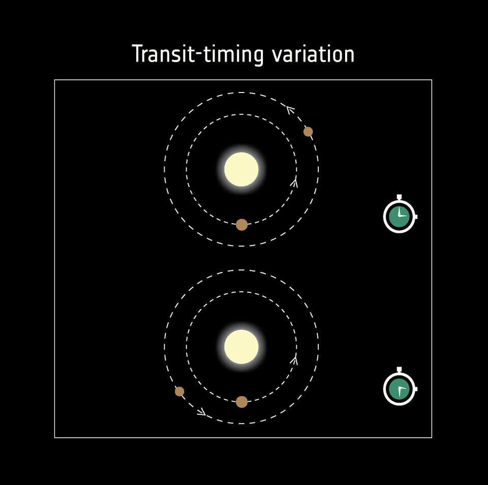 Detecting exoplanets with transit-timing variations