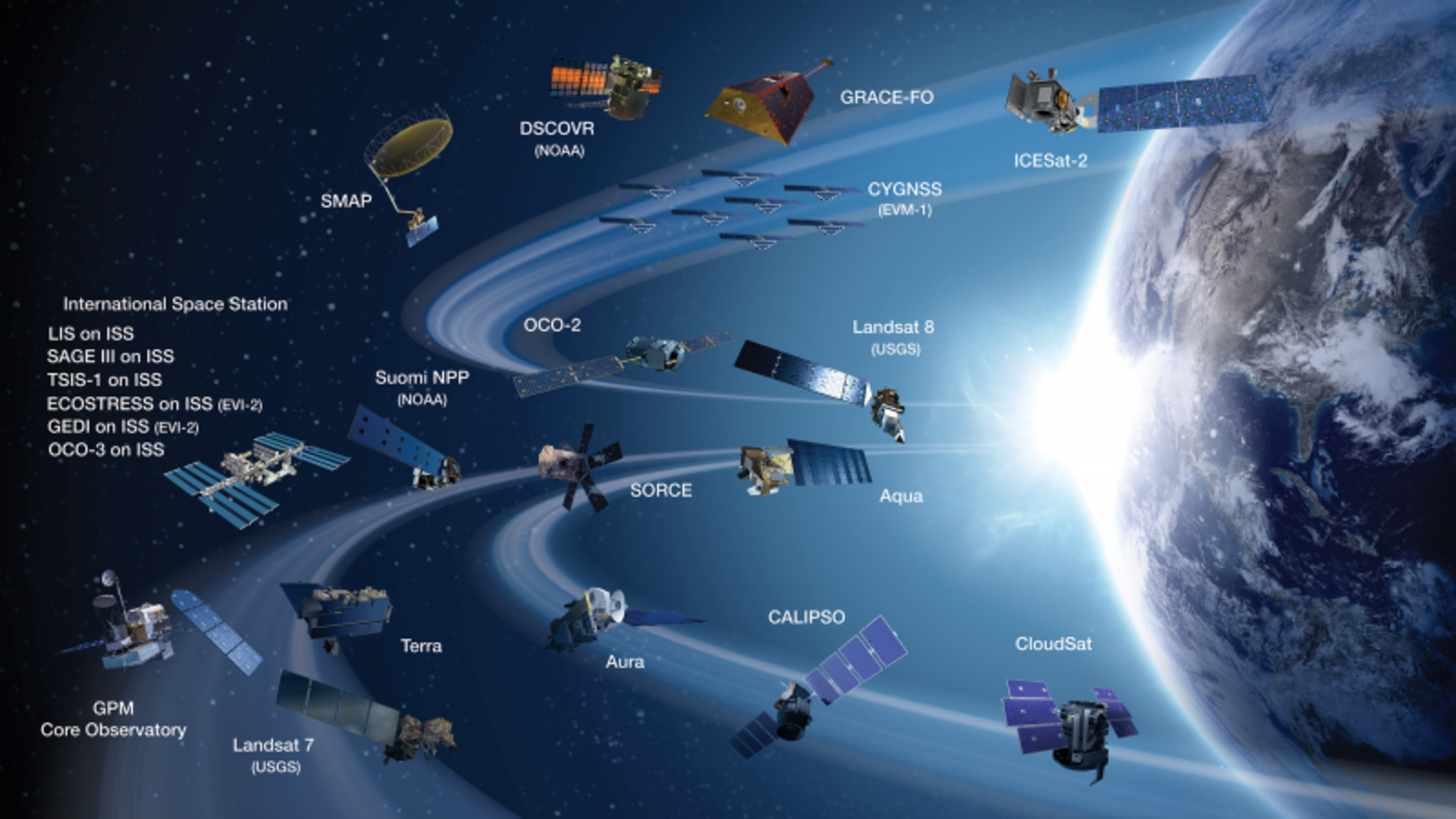 Esa Nasa S Suite Of Operational Earth Science Missions