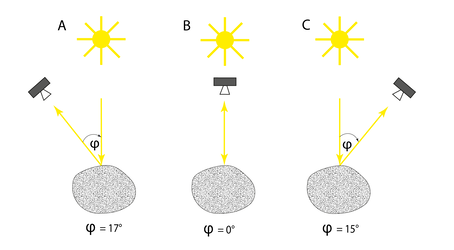 Phase angle changes