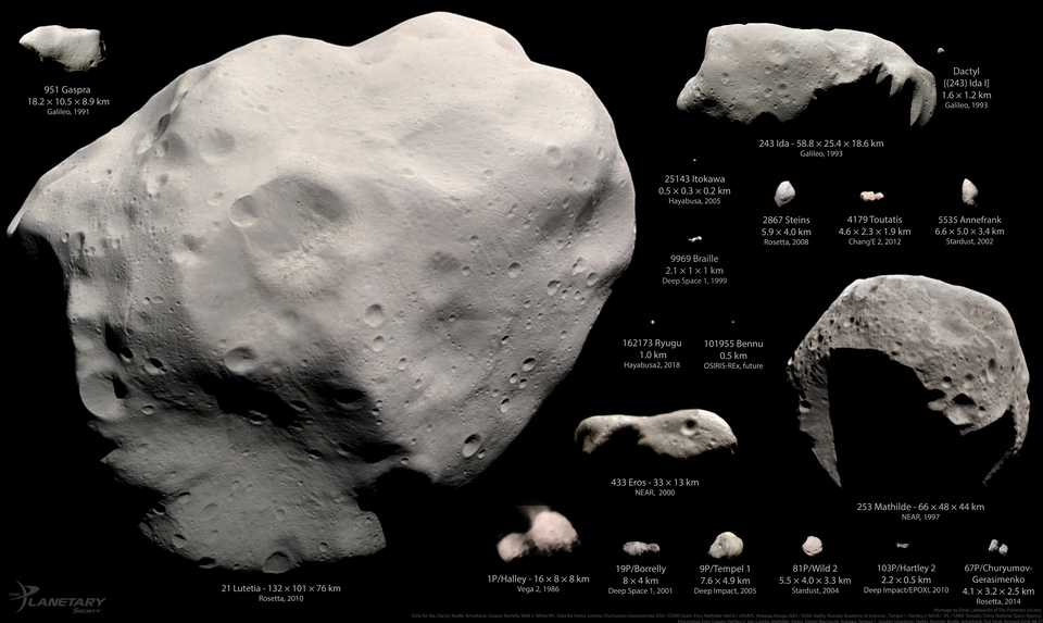 Von Raumfahrzeugen angeflogene Asteroiden und Kometen