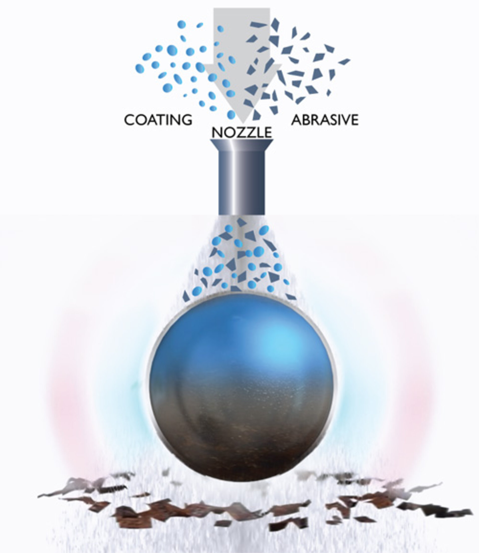 Coating process