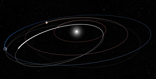 ESA - El vuelo de Solar Orbiter