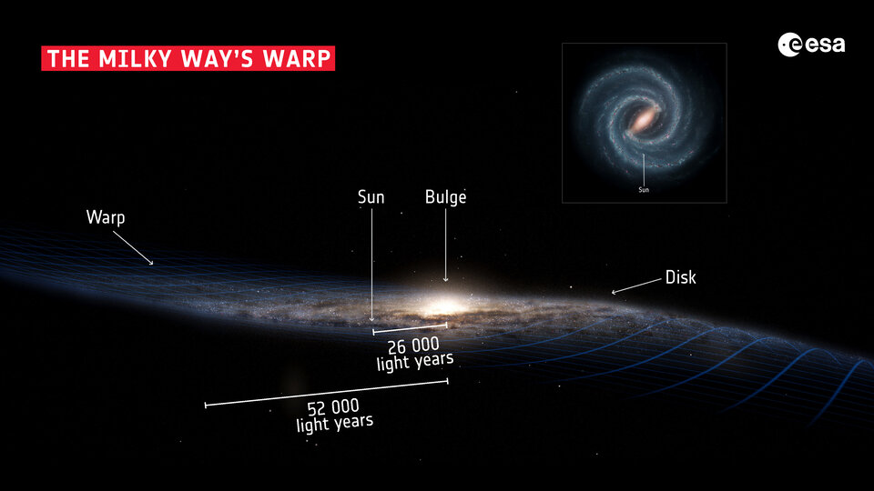 La estructura de nuestra galaxia, la Vía Láctea. 