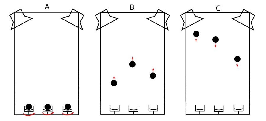Rotating spheres in the capsule, before drop (A), after release (B) and before end of the experiment (C)