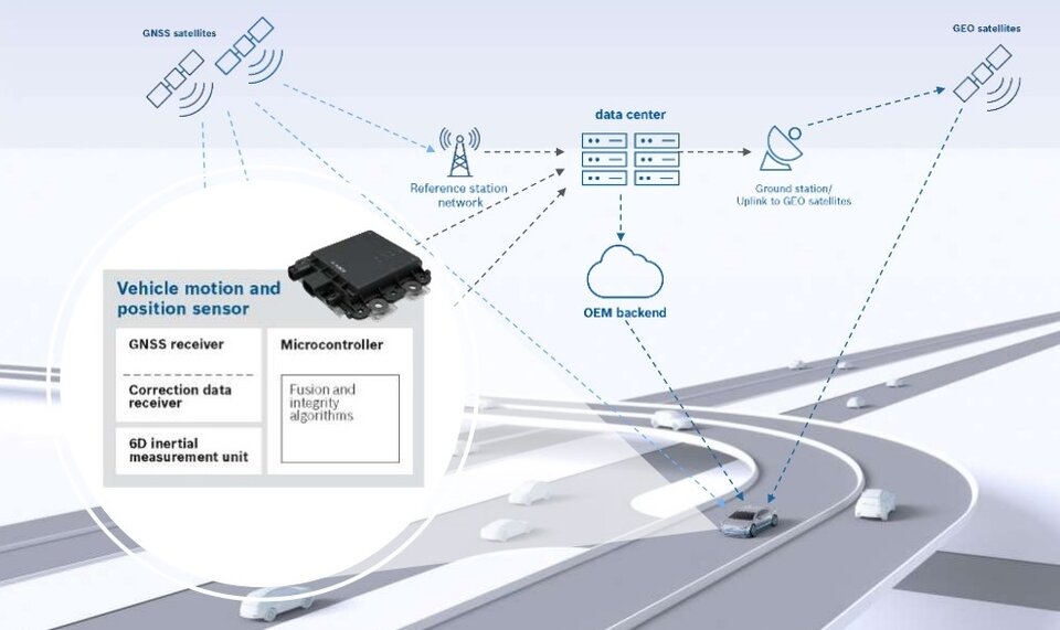 Satellites plus sensors and cameras for driverless cars