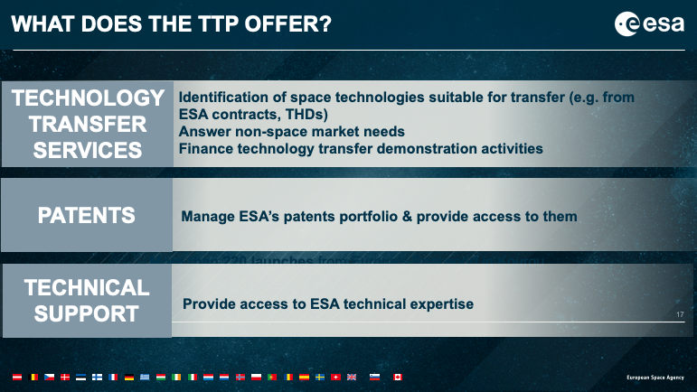 TTPO structure