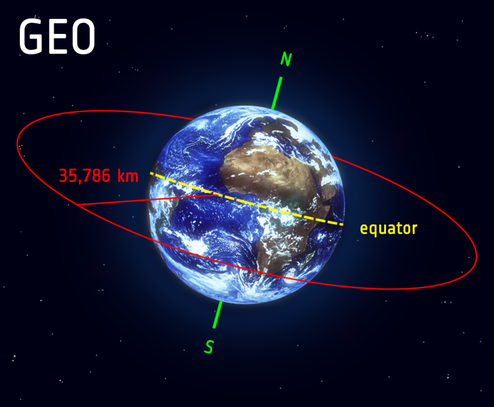 Geostationary orbit