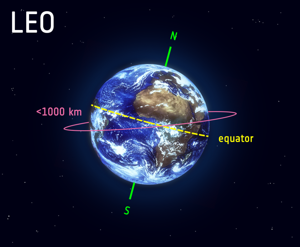 Low Earth orbit