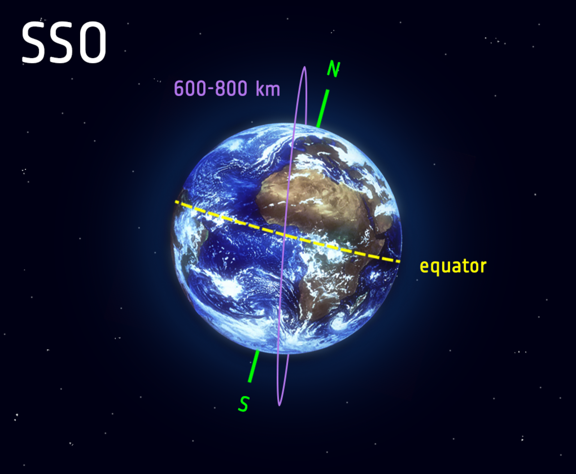 ESA - Polar and Sun-synchronous orbit