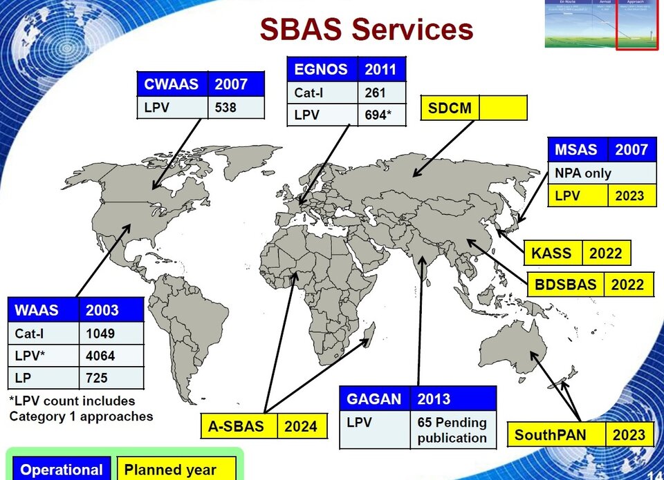 SBAS around the globe