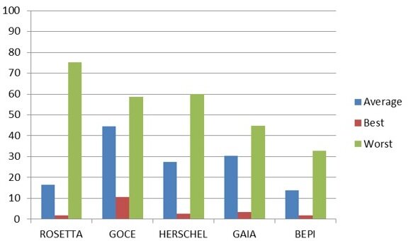 Telemetry compression results