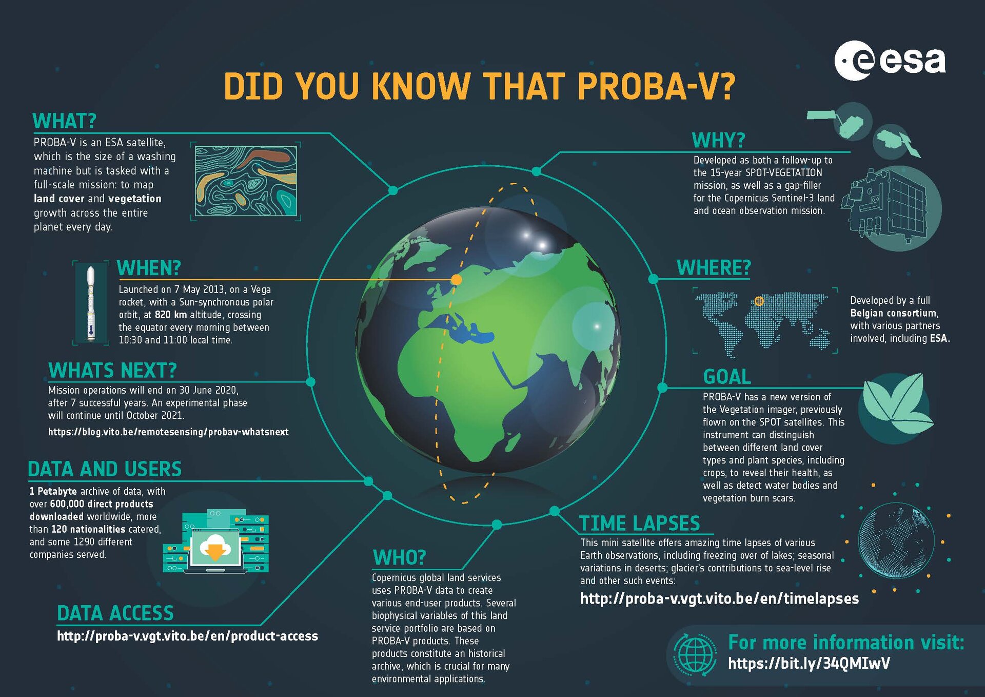 Proba-V infographic