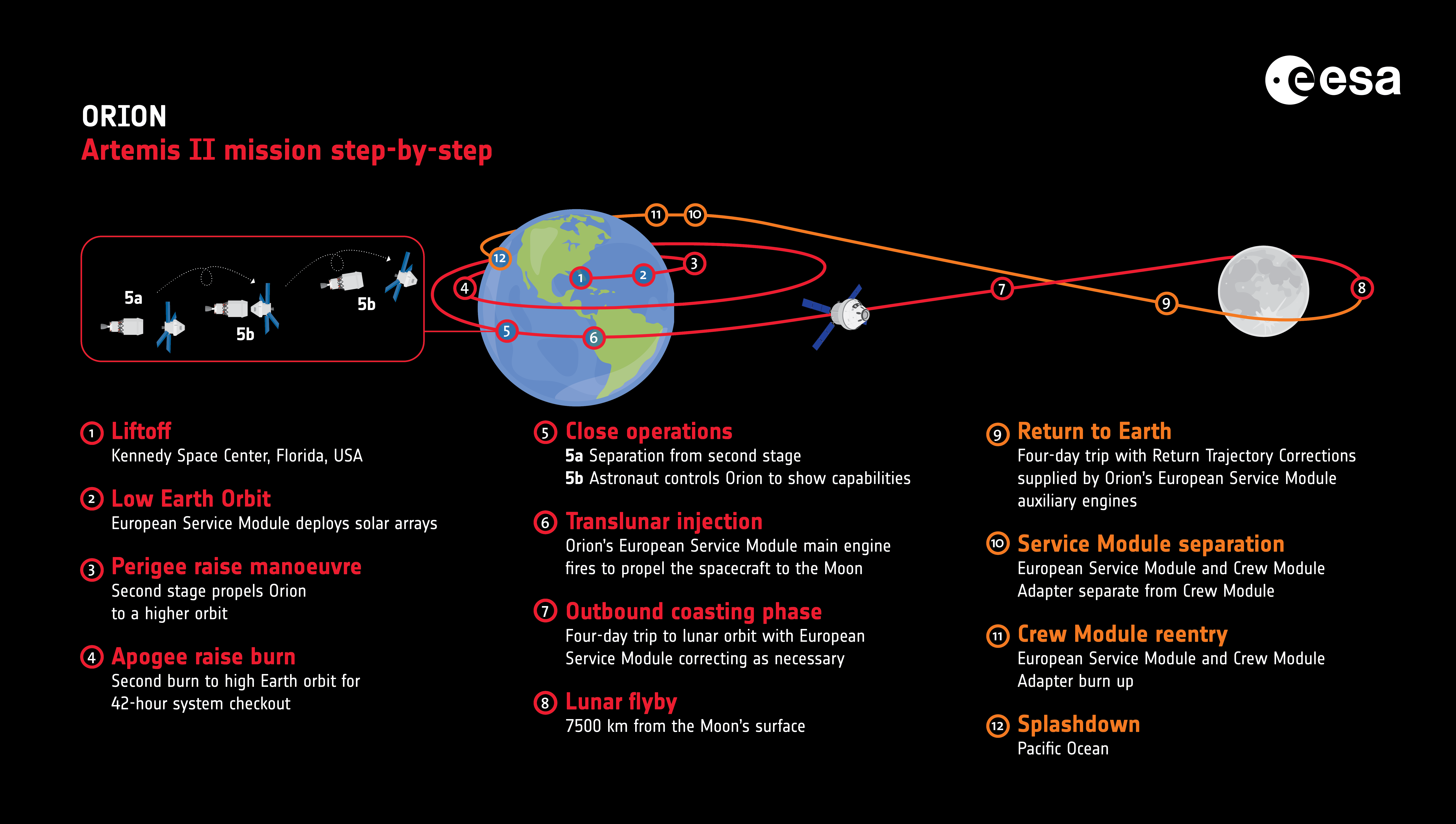 Esa Artemis Ii Step By Step