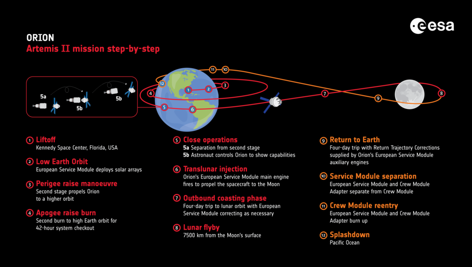 Artemis II step-by-step