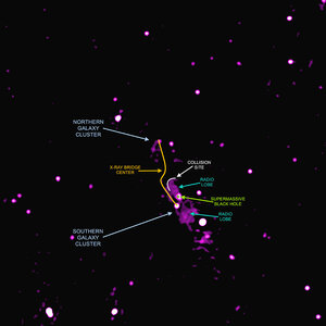 Bridge between galaxy clusters in Abell 2384 – radio view, annotated