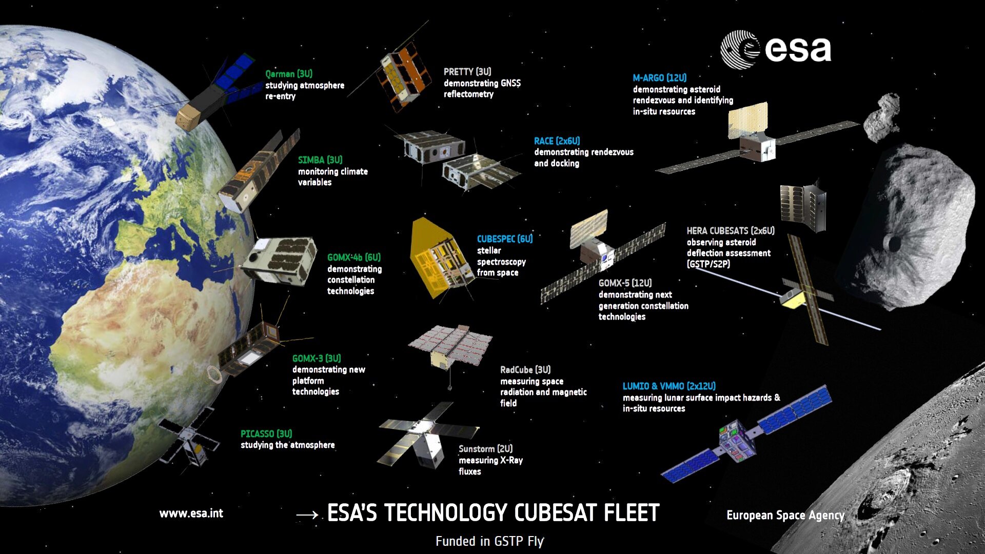 ESA's Technology CubeSats