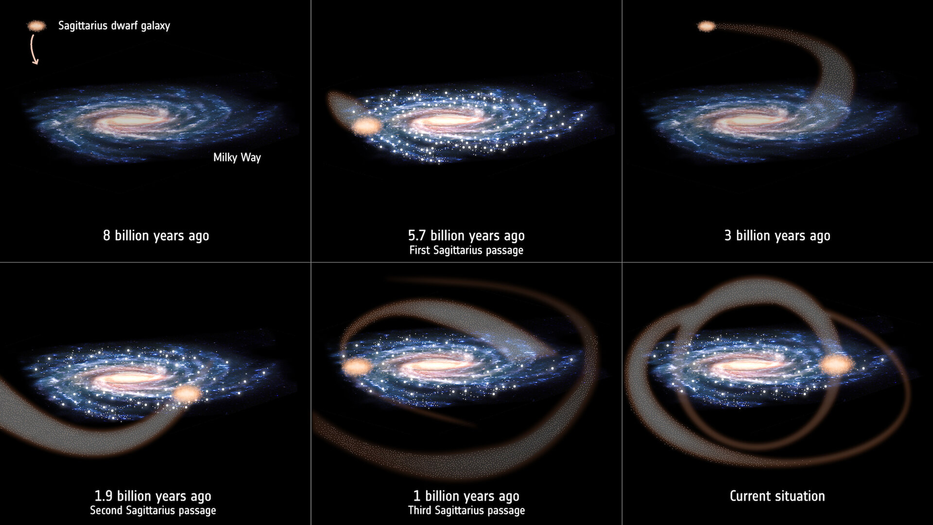 Esa Sagittarius Collisions Trigger Star Formation In Milky Way