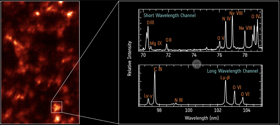 Solar Orbiter’s SPICE will help reveal the mysteries of the solar wind