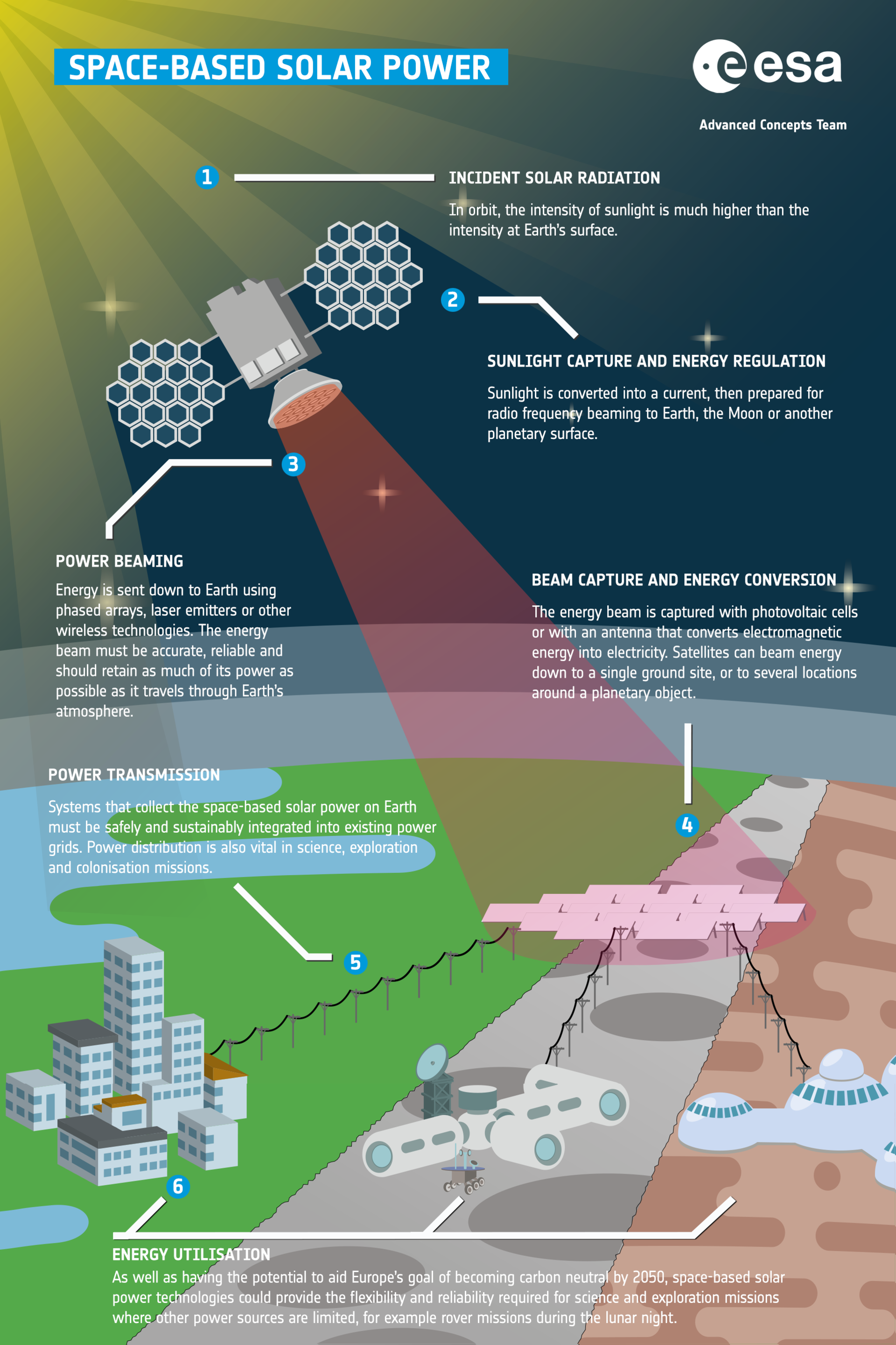 What Size System For Solar Power