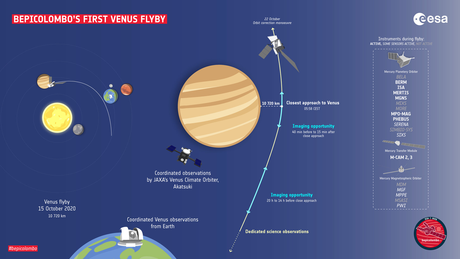 ESA - BepiColombo's first Venus flyby