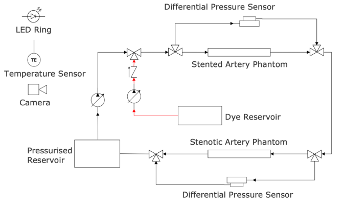 Block diagram of the experiment AIM