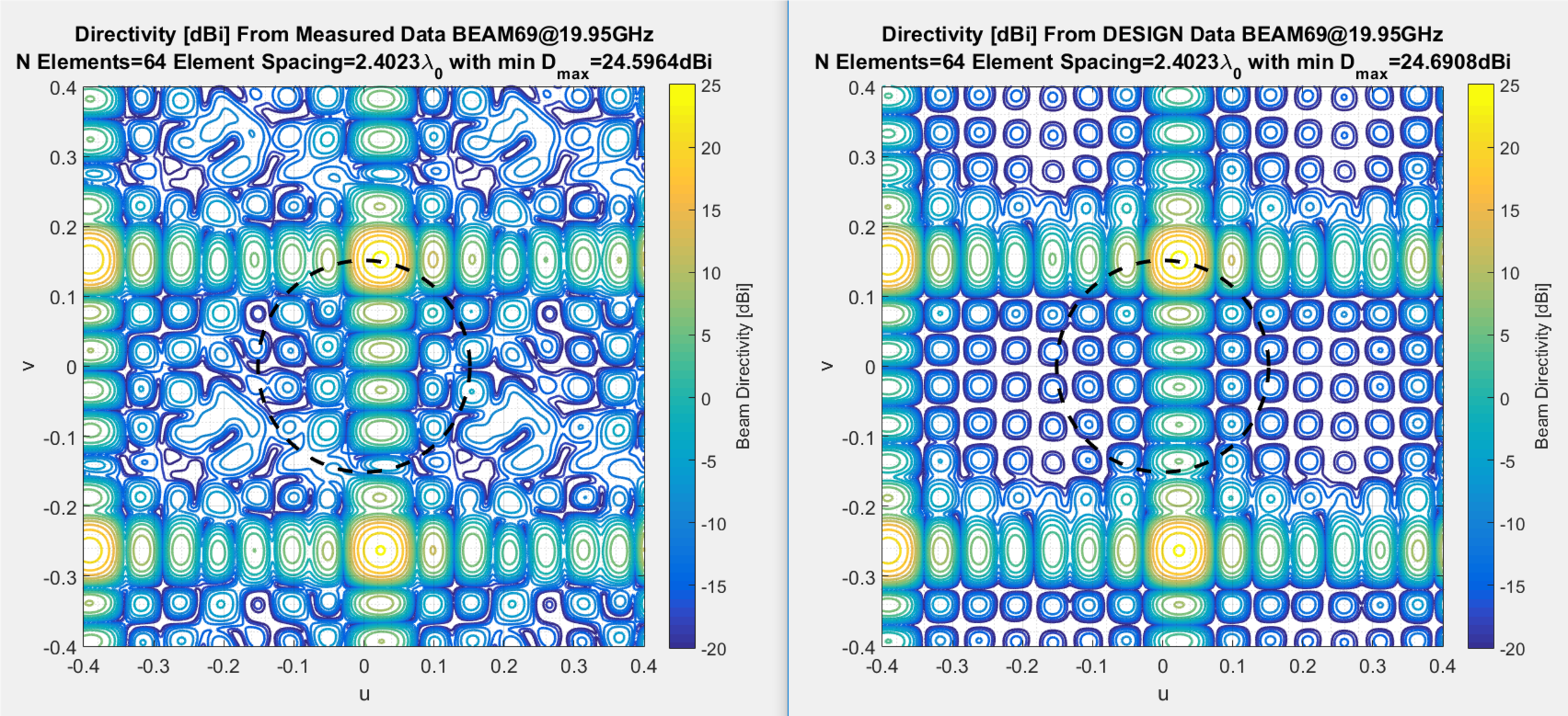 Comparison between expected and actual beam