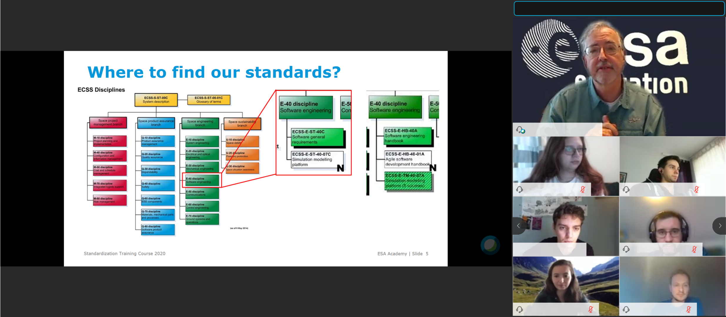 ESA - Introduction to software engineering standards