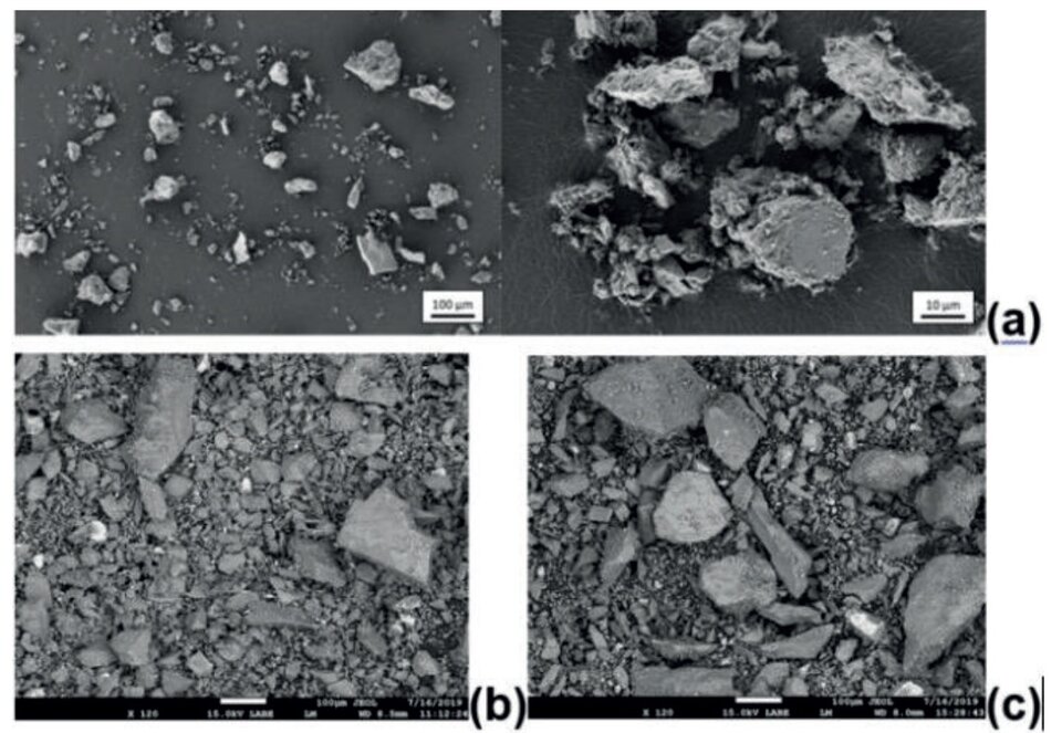 Microscopic close-ups of simulated lunar dust