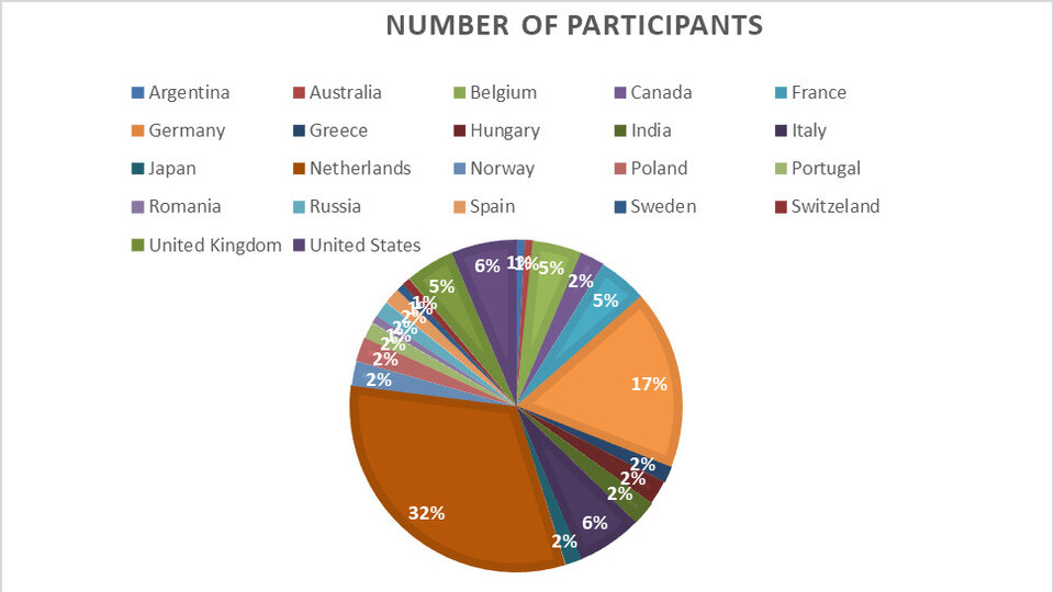 SECESA country participants