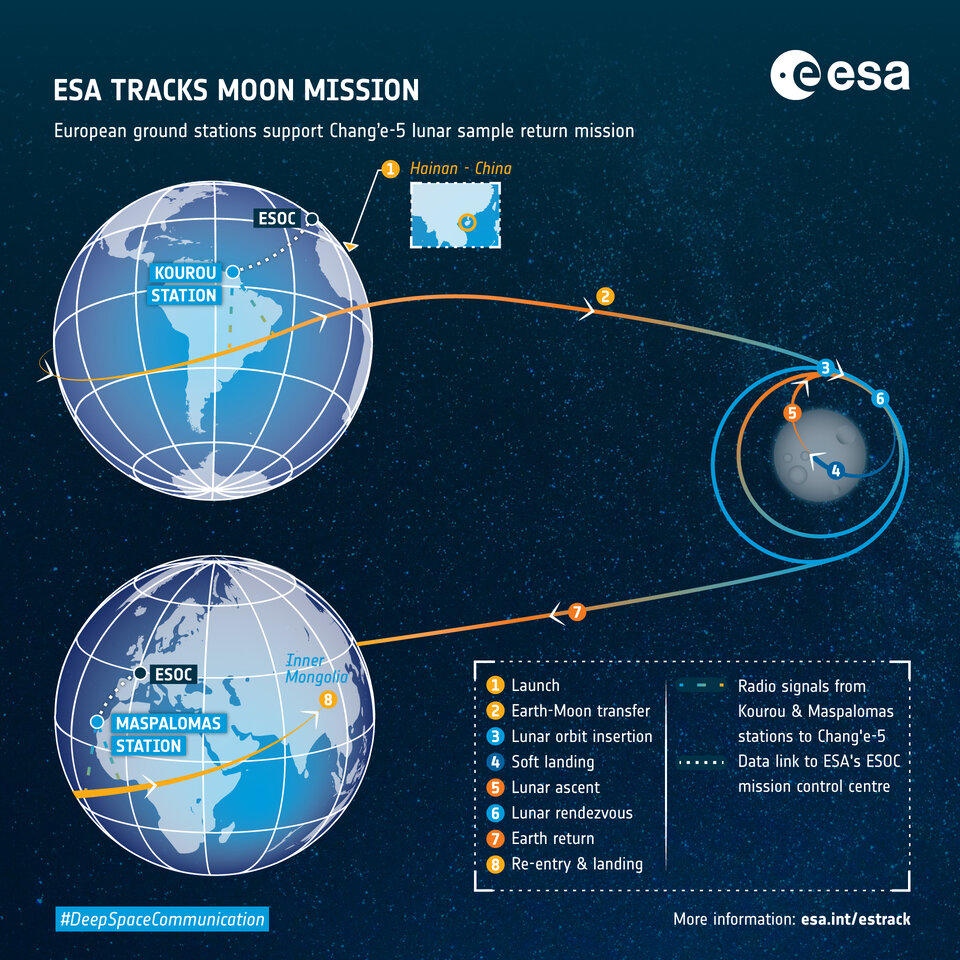 Soutien de l'ESA à la mission Chang'e-5