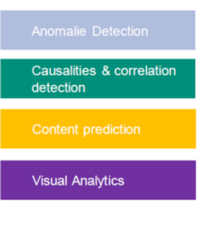 eMentalist and SATE functional capabilities