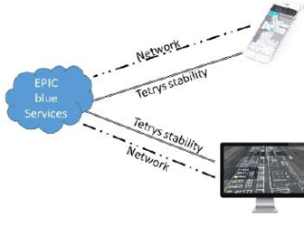 EpicBlue Workflow