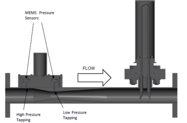 Mass Flow Meter cross section