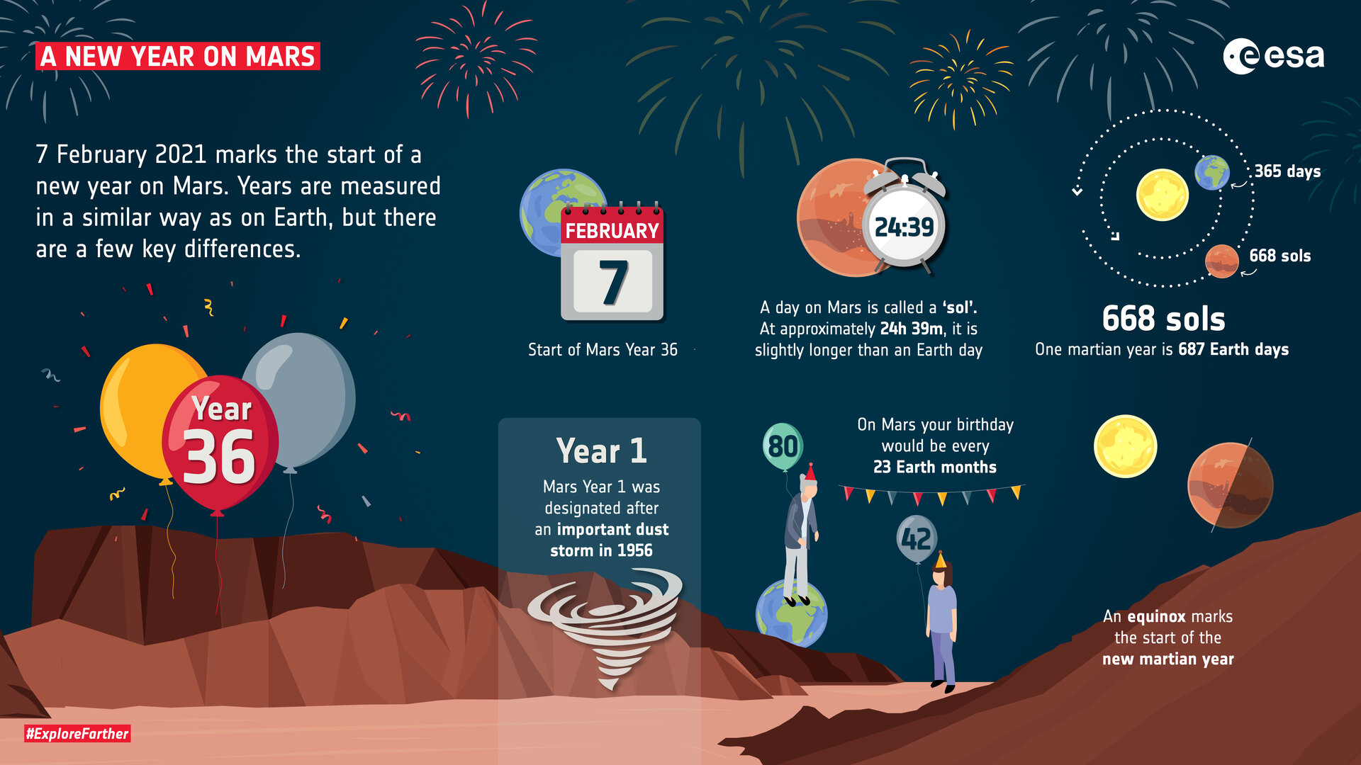 A New Year on Mars 