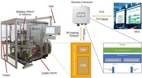 Application of ECSS-E-ST-70-41C to Industry 4.0