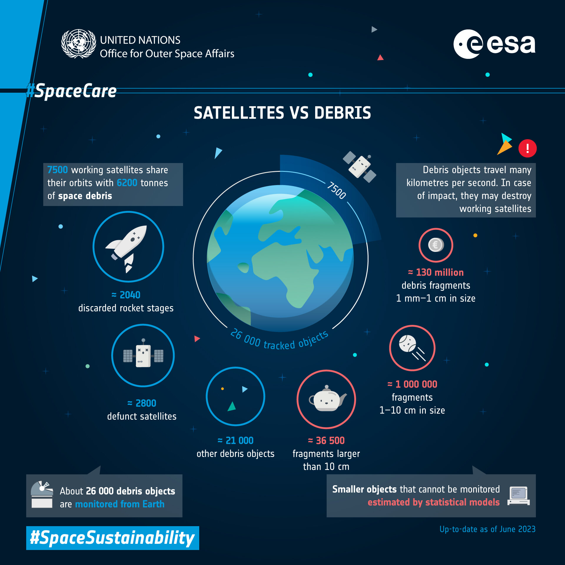 Infographic depicting the differences between satellites and berths.