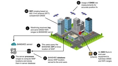 Seamless Indoor-Outdoor Accurate Navigation for Mass-market