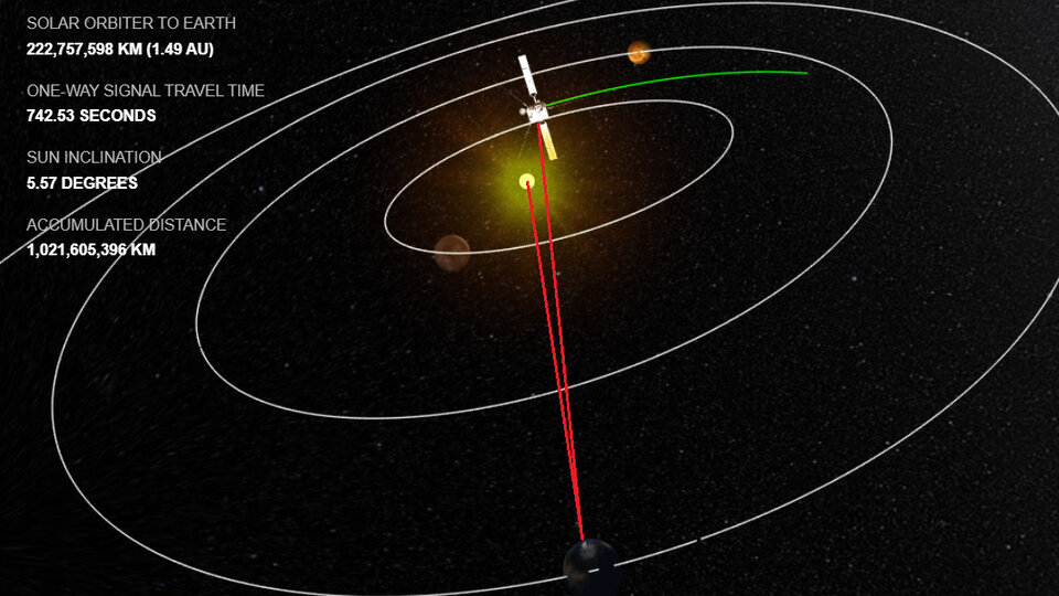 Solar Orbiter duikt achter de Zon