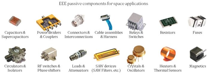EEE passive components for space applications